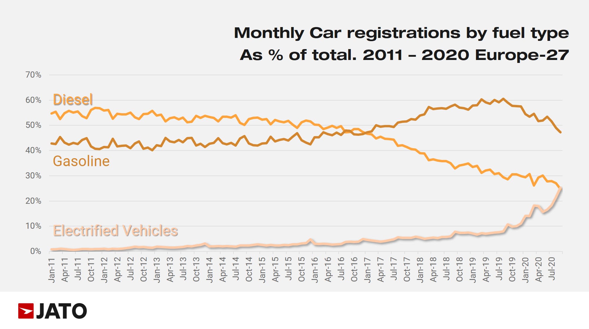 Jato track diagrame of numbre of all types of green cars sales 