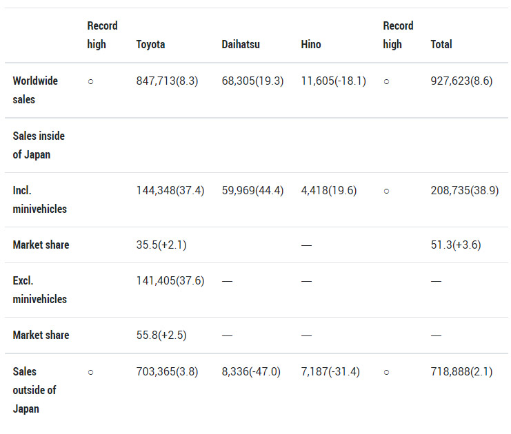 Toyota Sale - October 2020
