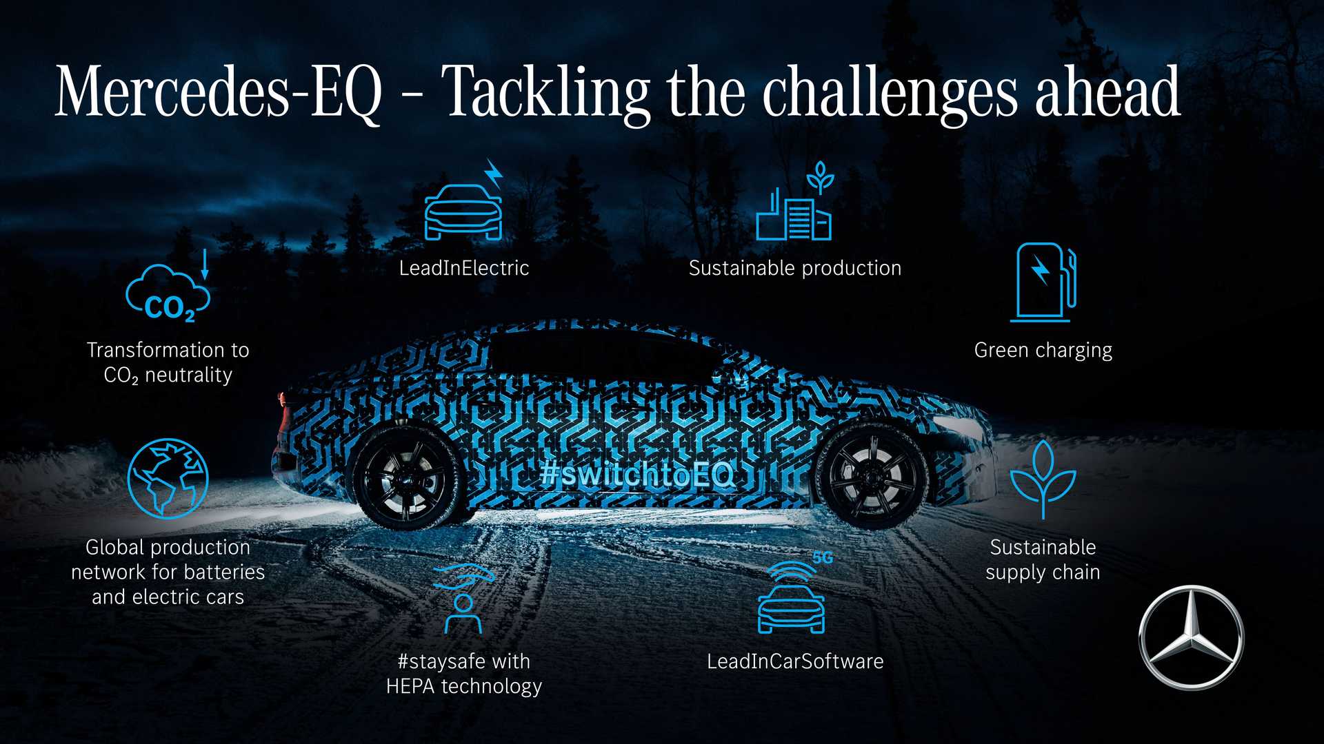 2021 Mercedes Benz EQS