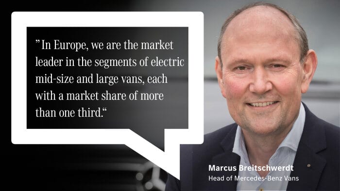 Mercedes Benz sale rate in 2020